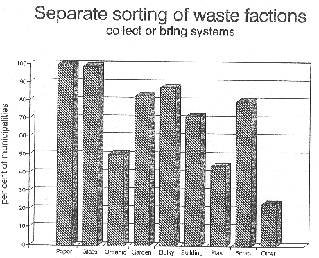[Billede: "Separate sorting of waste factions".]