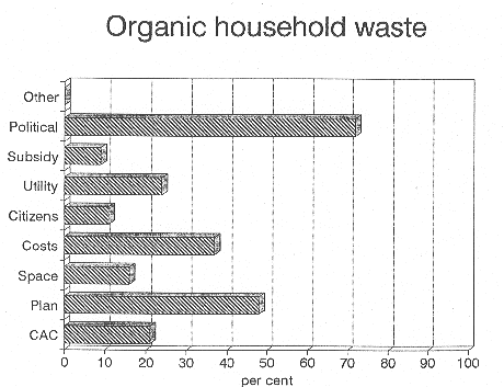 [Billede: "Organic household waste".]