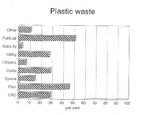 [Billede: "Plastic waste".]
