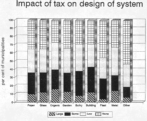 [Billede: "Impact of tax on design of system".]