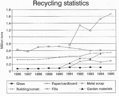[Billede: "Recycling statistics".]