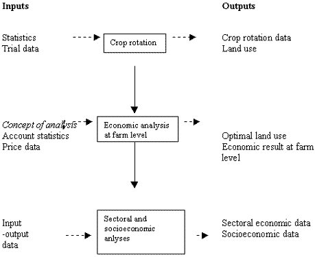 Outline of concept of analysis