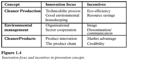 Click on the picture to see the html-version of: ‘‘Figure 1.4‘‘