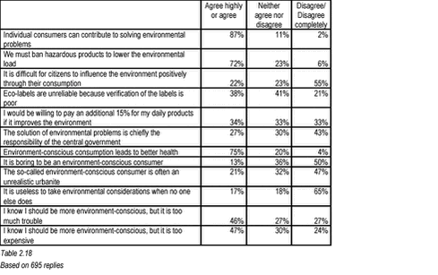 Click to see html-version of: Tabel 2.18