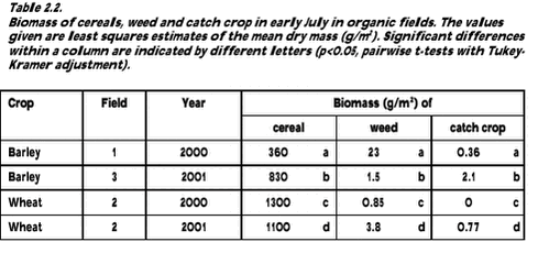 Click on the picture to see the html-version of: ‘‘Table 2.2‘‘