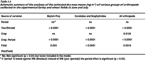 Click on the picture to see the html-version of: ‘‘Table 3.4‘‘