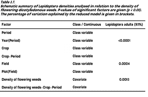 Click on the picture to see the html-version of: ‘‘Table 3.7‘‘