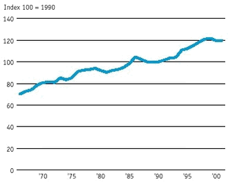 The increase in Danish private consumption