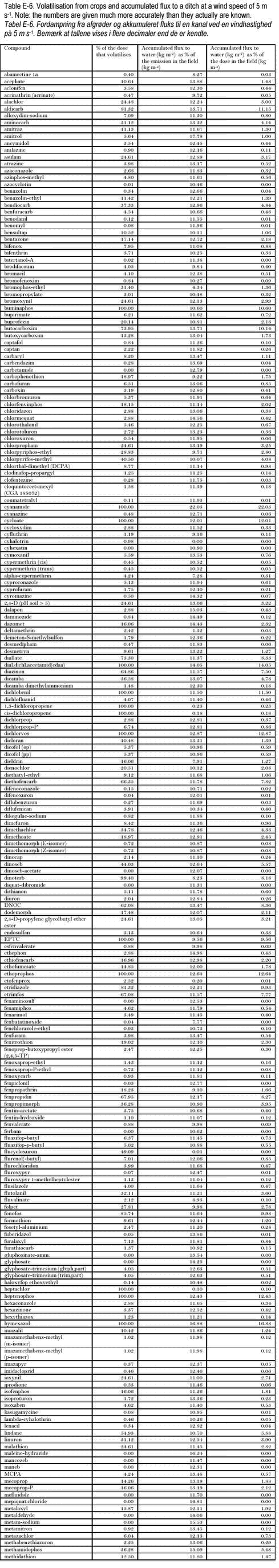 Click on the picture to see the html-version of: ‘‘Table E-6‘‘