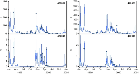 Figure 6.1. Days with water samples collected from the four monitoring stations shown together with the daily mean discharge during 1999 and 2000. On sampling days with storm events (spates), several sub-samples were analysed from the many water samples collected with the automatic sampling equipment. 