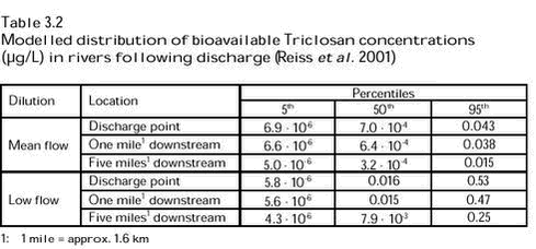 Click on the picture to see the html-version of: Table 3.2