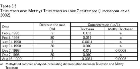 Click on the picture to see the html-version of: Table 3.3