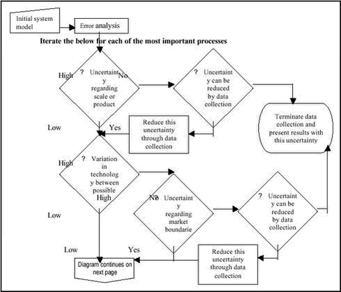 Figure 4(a). Decision tree showing the uncertainty -based data collection strategy. Figure continues on next page. 