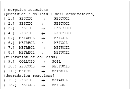 Figure 2.2 List of reactions solved