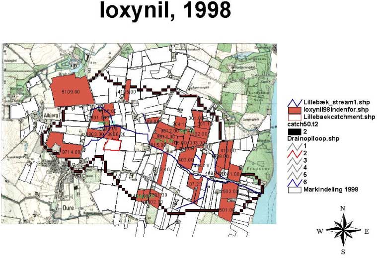 Figure: Loxynil, 1998