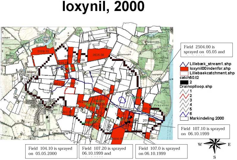 Figure: Loxynil, 2000
