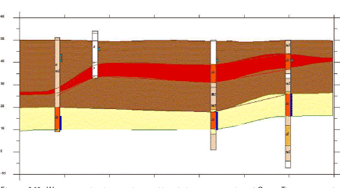 Figure 3.13 Water supply abstraction wells of the waterworks of Oure. The screen of the wells is shown with blue and the water table with triangular markers