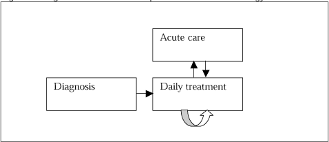 Figure 7-1 Diagnosis and treatment of patients with contact allergy