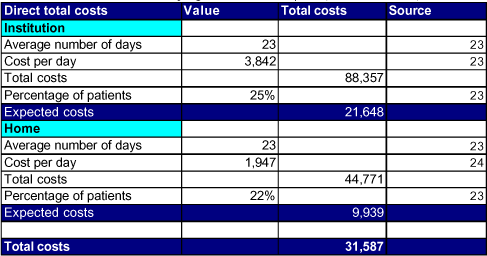 Table 8-3 Direct total costs of dying outside the hospital (DKK 2002 values)