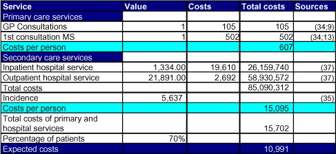 Table 9-1 Total treatment costs for patients with non-melanoma skin cancer treated in the hospital sector (DKK 2002 values)