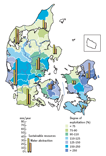 The figure illustrates the exploitable groundwater resources and how they are used. In densely populated areas and in areas of light soil requiring extensive irrigation, the water is used more quickly than the aquifer recharge rate