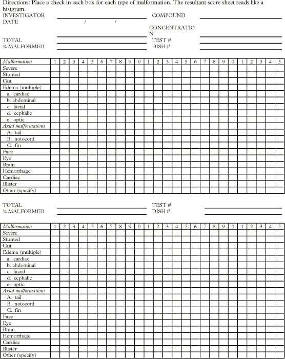 Score sheet of malformations after 96 h