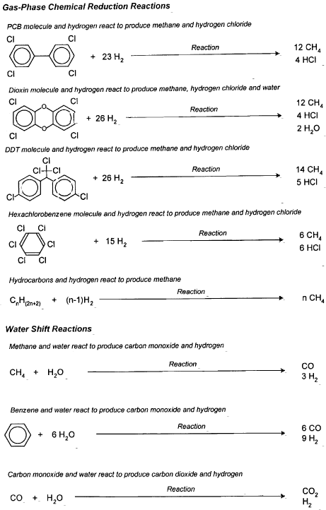 Figure 6.4.1 GPCR reaction scheme.