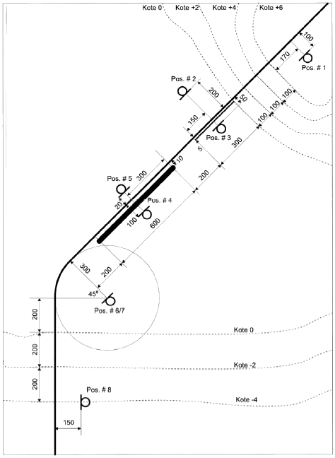 Figure 1: Plan view of road and surrounding