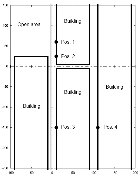 Figure 2: Plan view of city area