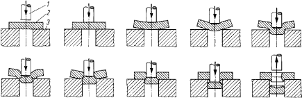 Figure 2.1 Sequence of punching: 1. Punch, 2. Sheet, 3. Support 