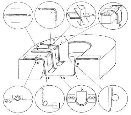 Figure 6.1 Simulative technical test: Identified partial processes.