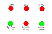 Fig. 5.7. Sketch of the ACW control panel.