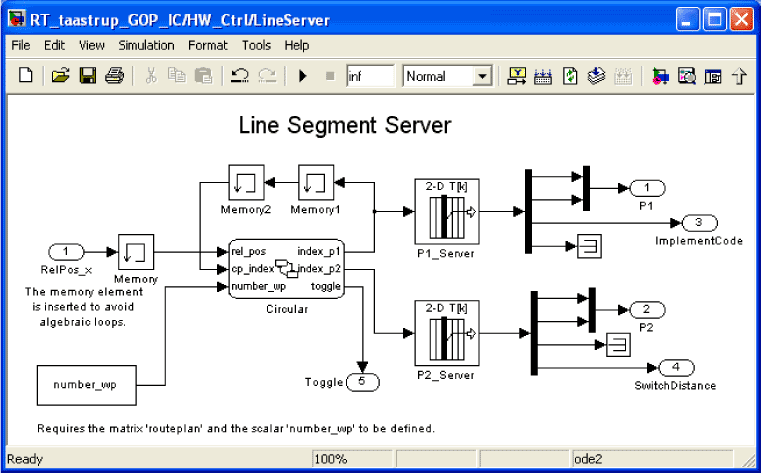 Figure A6 Top-level of Line Server. 