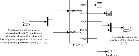 Figure B1 Simulink block diagram showing how the 'ProxTree' block is used by the 'ClosestTree' block. The outputs 'status' and 'tree_id' are discarded. 
