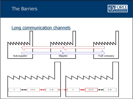 Slide: The Barriers 2