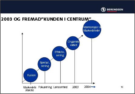 Slide: 2003 and Forward