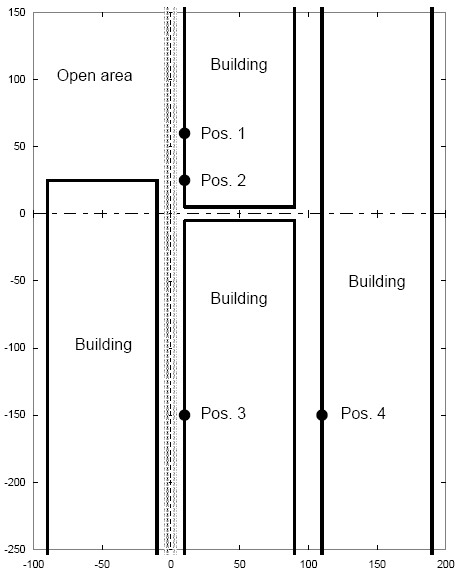 Figure 2: Plan view of city area