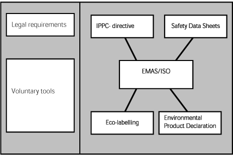 Figure 2: The combined rationality of the 5 tools.