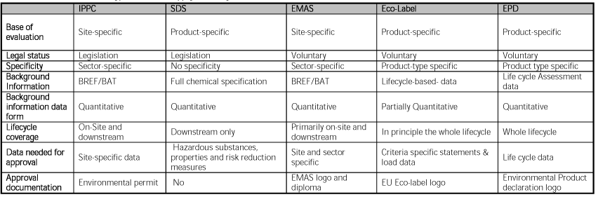 Table 11 Overview of data types of the 5 supply chain systems.