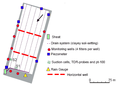 Figure C1. A typical horizontal lay-out of monitoring devices at a tile-drained PLAP site.