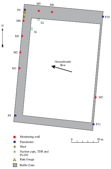 Figure C12. Overview of the Jyndevad test site. The innermost white area indicates the cultivated land, while the grey area indicates the surrounding buffer zone. The positions of the various installations are indicated, as is the direction of groundwater flow (by an arrow). (Kjær et al., 2005).