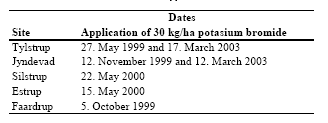 Table C10. Dates of bromide application.