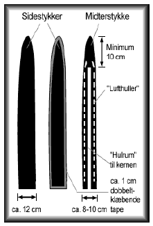 Figure 4: Drawing of materials for a sword.