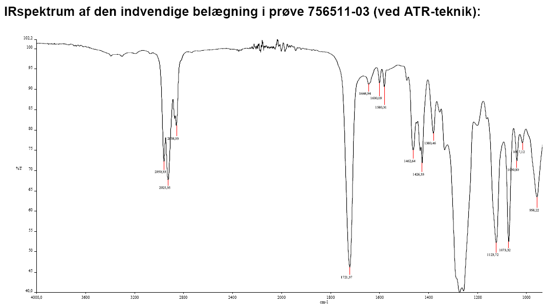 IRspectrum of the inner surface in sample 756511-03 (though the ATR-technique)