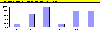 Scoringsmodellens resultat efter substitution. (0,3 kb)