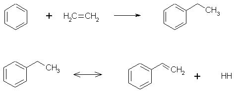 figur 11.7, Styren fremstillet af ethylbenzen, der er produceret ud fra benzen og ethylen. (3 kb)