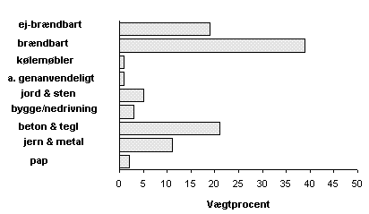 figur 11.1, Sammenstning af storskrald (3 kb)