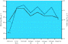 graf (39411 bytes)