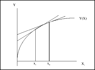 Figur 1. Faktortilpasning til ndrede priser (output-effekt). (3 Kb)