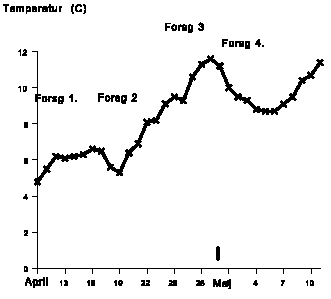 Figur 9.1. (3 Kb)